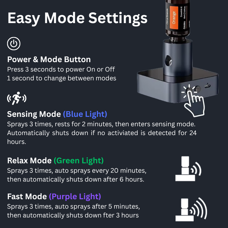 Waterless Essential Oil Diffuser with Motion Sensor – Portable Aluminum Nebulizing Scent Diffuser for Home, Car, Office, Travel – Fits 5ml to 30ml Bottles
